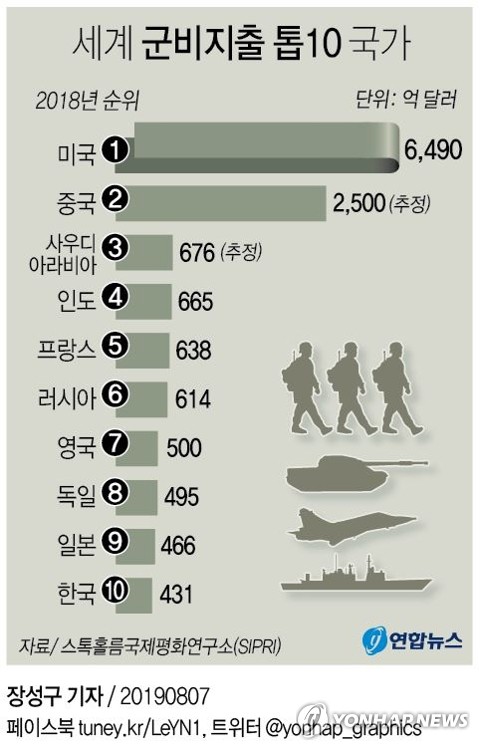 무역·환율에서 안보 분야까지…'미중 전쟁' 전방위로 전선 확대