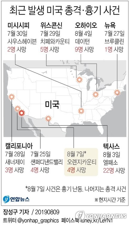 총격참사 이어 美 LA 인근서 무차별 칼부림…4명 사망·2명 부상(종합3보)