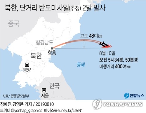 北발사체 발사에 與 '비핵화대화' 강조…野 '대여공세' 집중