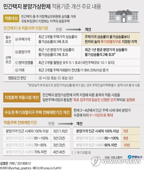 서울 등 투기과열지구에 10월 분양가상한제…최장 10년 전매제한(종합)