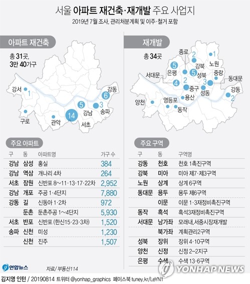 상한제 땅값 '이중잣대'…재건축은 공시지가, 일반사업은 매입가