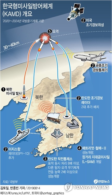 北, 사거리 400㎞ '미사일급 방사포'…南 전역 타격범위