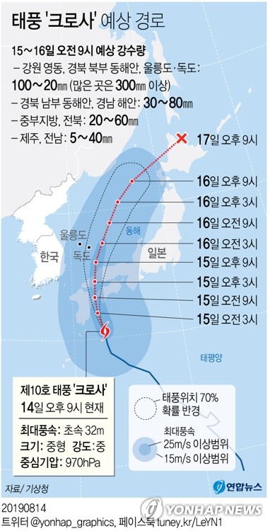 태풍 '크로사' 영향…강원 영동 16일까지 최고 300㎜ 비