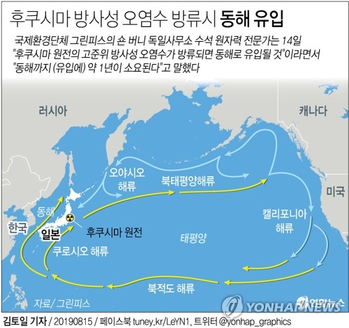 [특징주] 日원전 오염수 불안에 수산물株 약세·닭고기株 강세(종합)