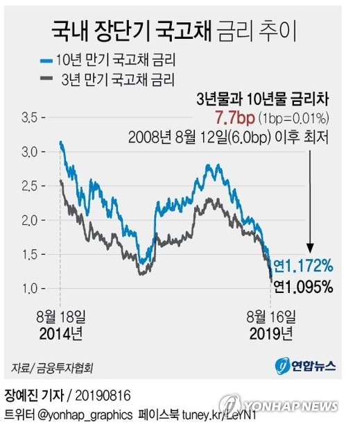 'R의 공포' 한국도 안심 못 한다…곳곳서 경기침체 '경고음'