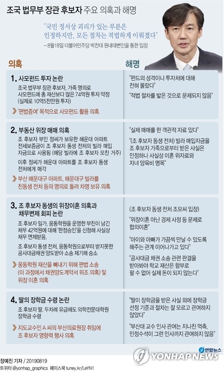 '조국 의혹' 與野충돌 확대일로…"신상털기" vs "검찰청 찾아야"