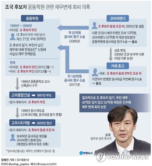 점점 커지는 '조국 의혹'…검증대 달구는 '쟁점과 해명'