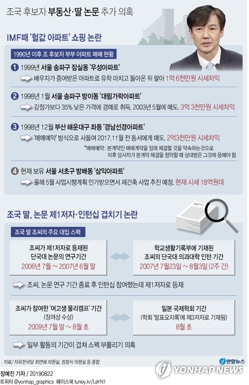 한국당, '조국 낙마' 화력집중…청문회 보이콧 카드 '만지작'(종합)