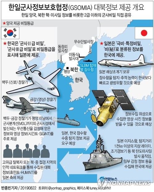 [지소미아 종료] 우여곡절 끝 탄생…한일갈등에 결국 역사 속으로