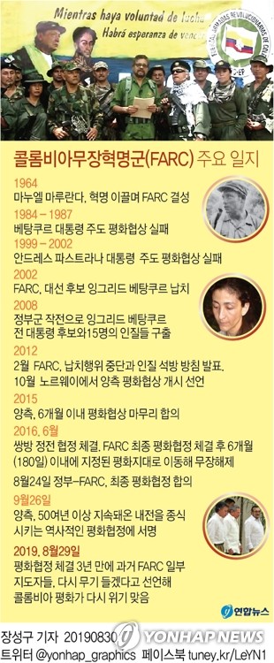 콜롬비아 평화협정 3년만에…옛 FARC 지도자 "다시 무기 들겠다"(종합2보)