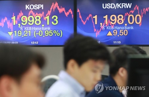 코스피 7개월 만에 2000선 붕괴…코스닥 1%대 하락