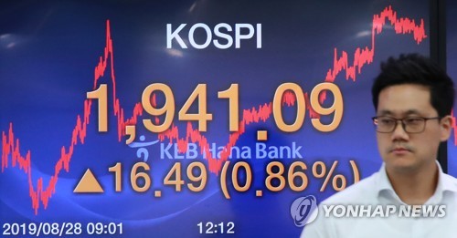 코스피 기관 매수에 1940선 회복…코스닥은 2%대 반등