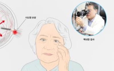 "고지혈증 관리 못 하면 '녹내장·청력손실' 함께 온다"