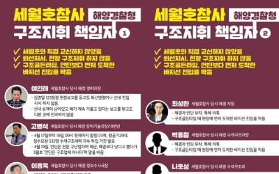 세월호 단체, 참사 당시 '구조지휘 책임' 해경 관계자 명단 발표