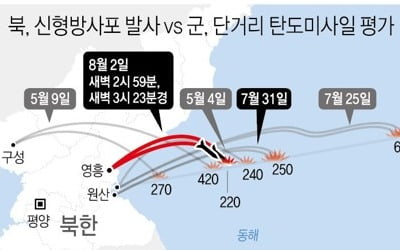 北 "초대형방사포 시험 성공"…김정은 "무기개발 계속 힘있게"