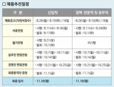 전력거래소, 경력·전문직 18명 채용…"역대 최대 규모"