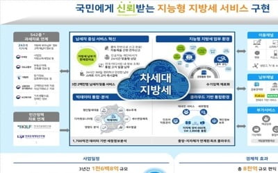 지방세 신고·납부에도 AI 접목…'위택스' 13년 만에 바꾼다