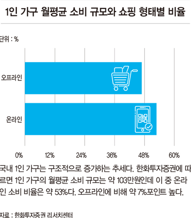 한눈에 보는 물류 산업