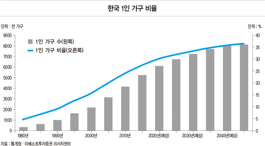 한눈에 보는 물류 산업