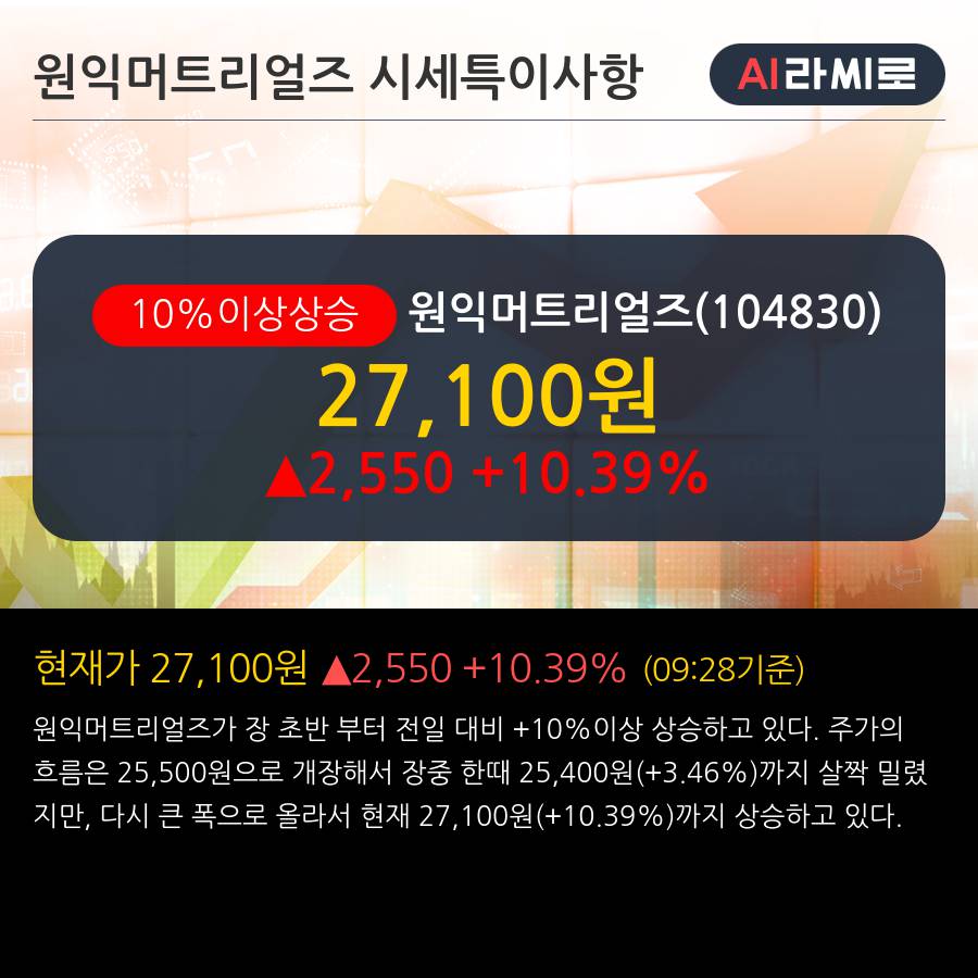 '원익머트리얼즈' 10% 이상 상승, 단기·중기 이평선 정배열로 상승세