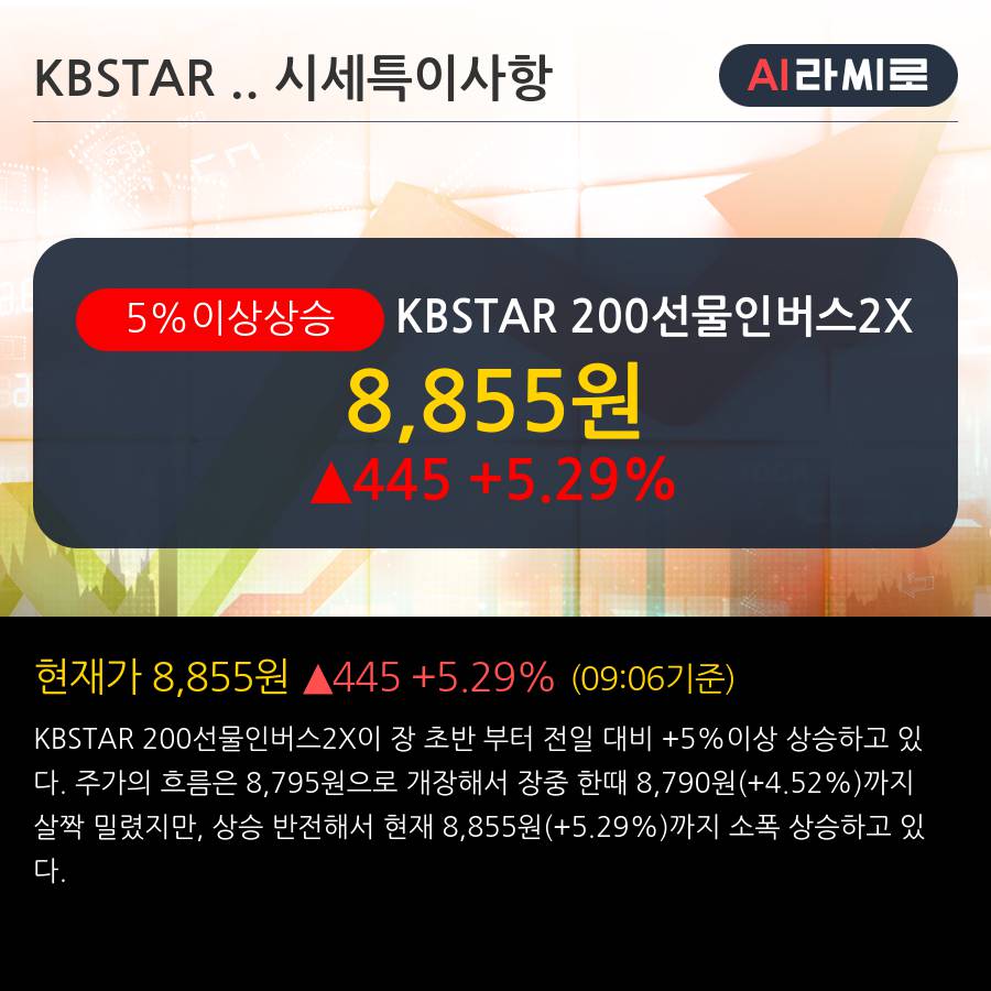 'KBSTAR 200선물인버스2X' 5% 이상 상승, 단기·중기 이평선 정배열로 상승세