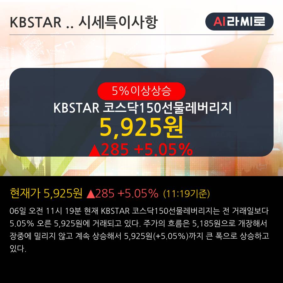 'KBSTAR 코스닥150선물레버리지' 5% 이상 상승, 주가 반등 시도, 단기·중기 이평선 역배열