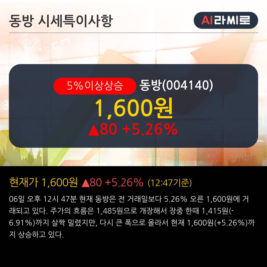 '동방' 5% 이상 상승, 전일 종가 기준 PER 3.3배, PBR 0.4배, 저PER