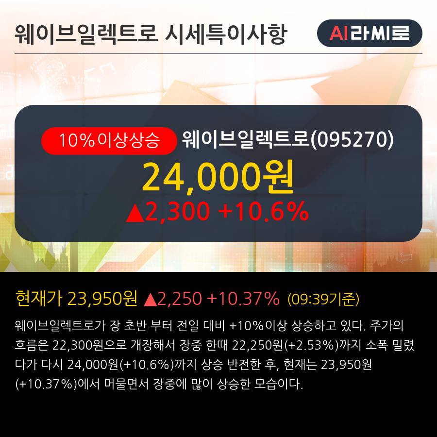 '웨이브일렉트로' 10% 이상 상승, 주가 반등으로 5일 이평선 넘어섬, 단기 이평선 역배열 구간