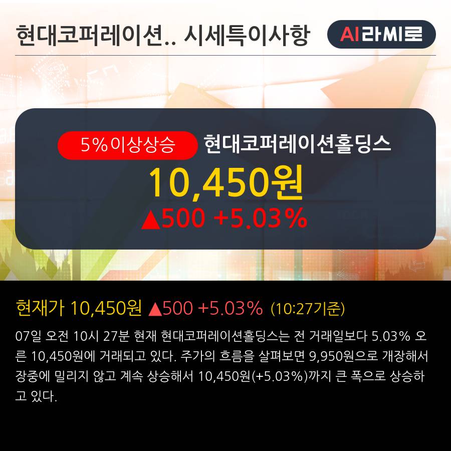 '현대코퍼레이션홀딩스' 5% 이상 상승, 주가 반등 시도, 단기·중기 이평선 역배열