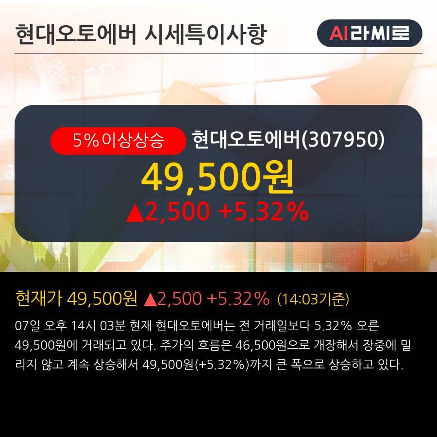 '현대오토에버' 5% 이상 상승, 주가 5일 이평선 상회, 단기·중기 이평선 역배열