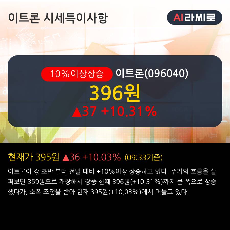 '이트론' 10% 이상 상승, 전일 외국인 대량 순매도