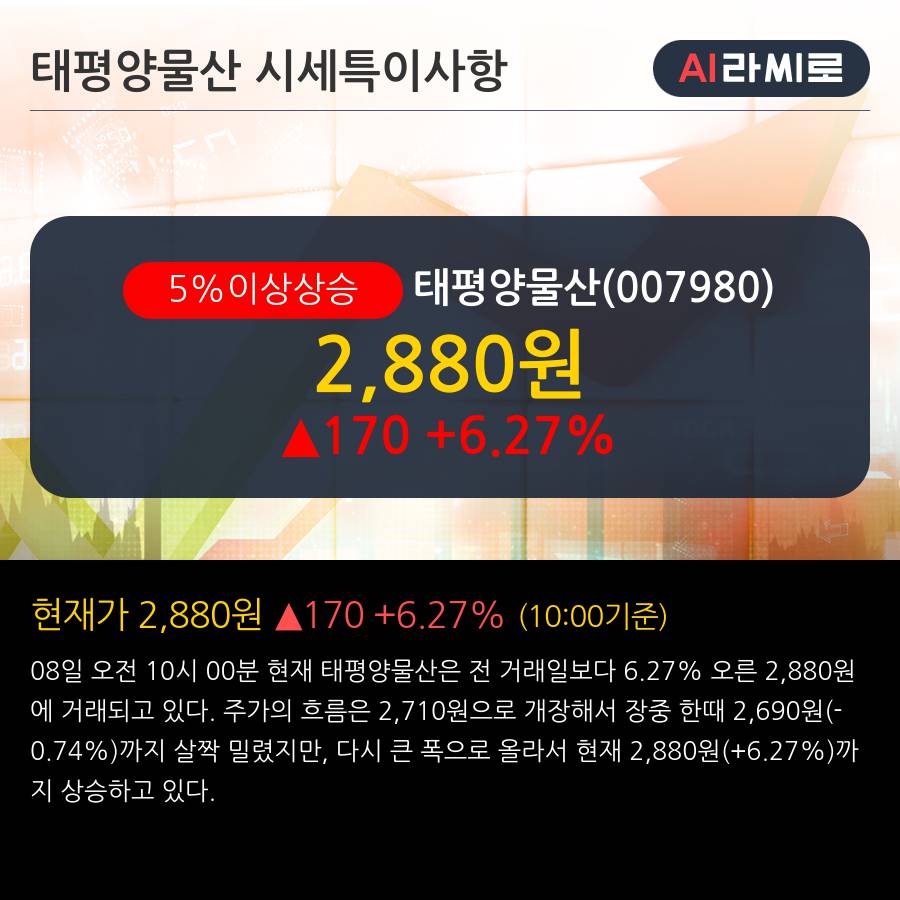 '태평양물산' 5% 이상 상승, 주가 5일 이평선 상회, 단기·중기 이평선 역배열