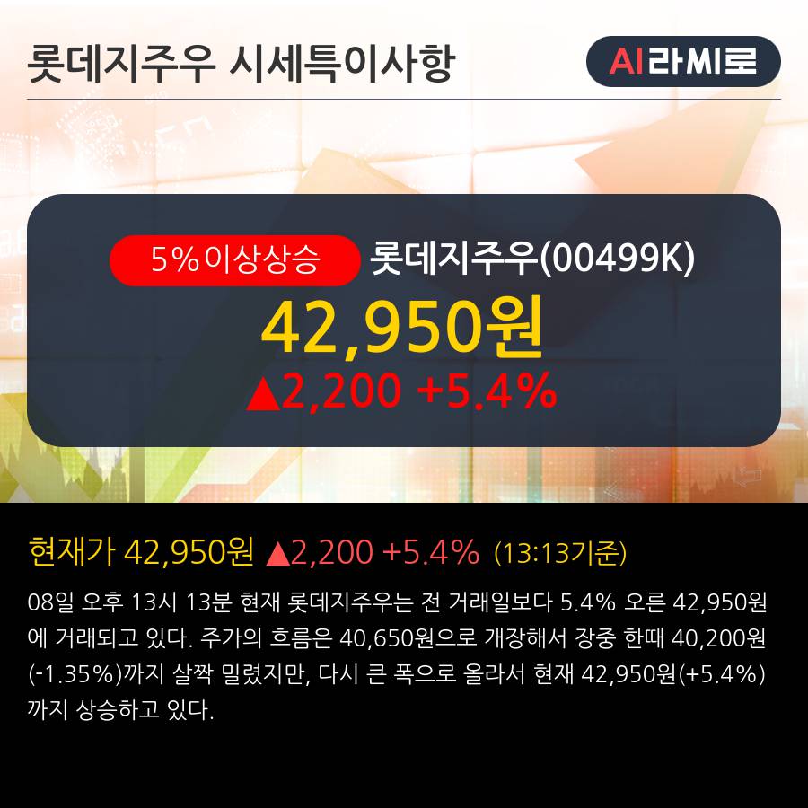 '롯데지주우' 5% 이상 상승, 주가 반등 시도, 단기·중기 이평선 역배열