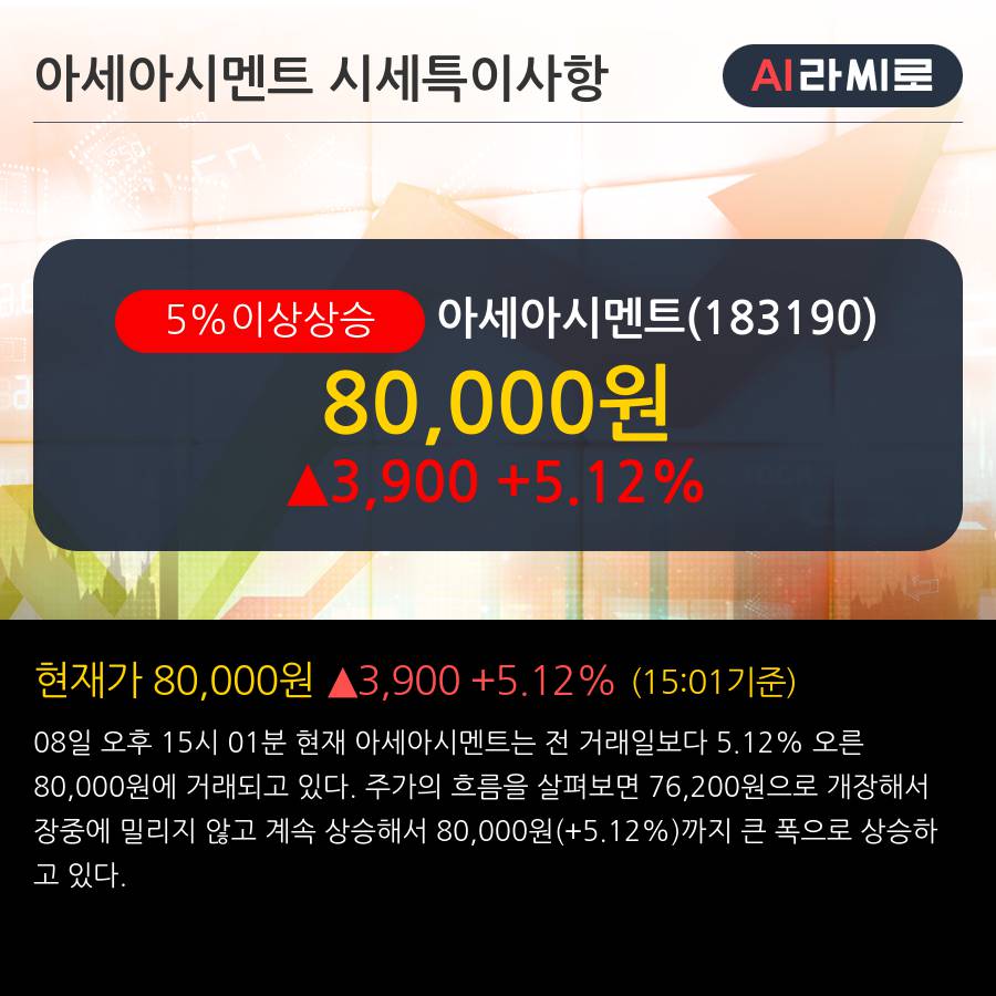 '아세아시멘트' 5% 이상 상승, 주가 5일 이평선 상회, 단기·중기 이평선 역배열