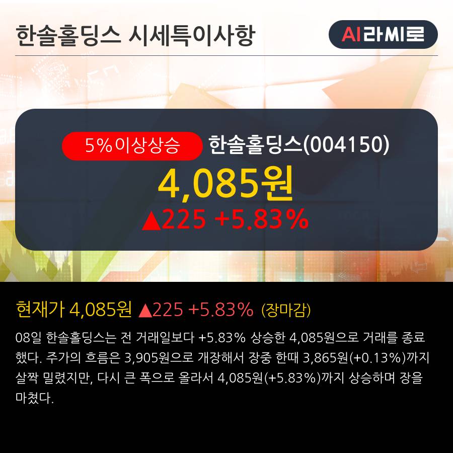 '한솔홀딩스' 5% 이상 상승, 주가 5일 이평선 상회, 단기·중기 이평선 역배열