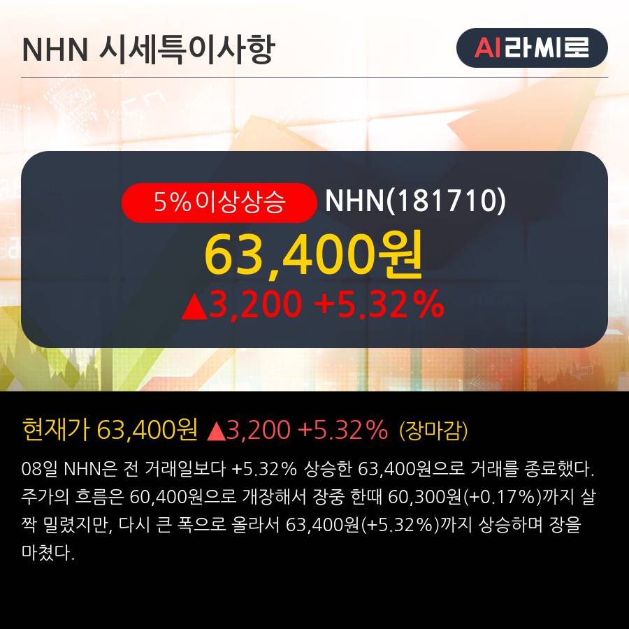 'NHN' 5% 이상 상승, 외국인 7일 연속 순매수(13.3만주)