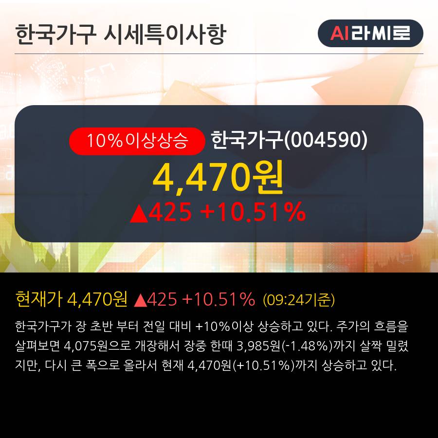 '한국가구' 10% 이상 상승, 기관 3일 연속 순매수(12주)