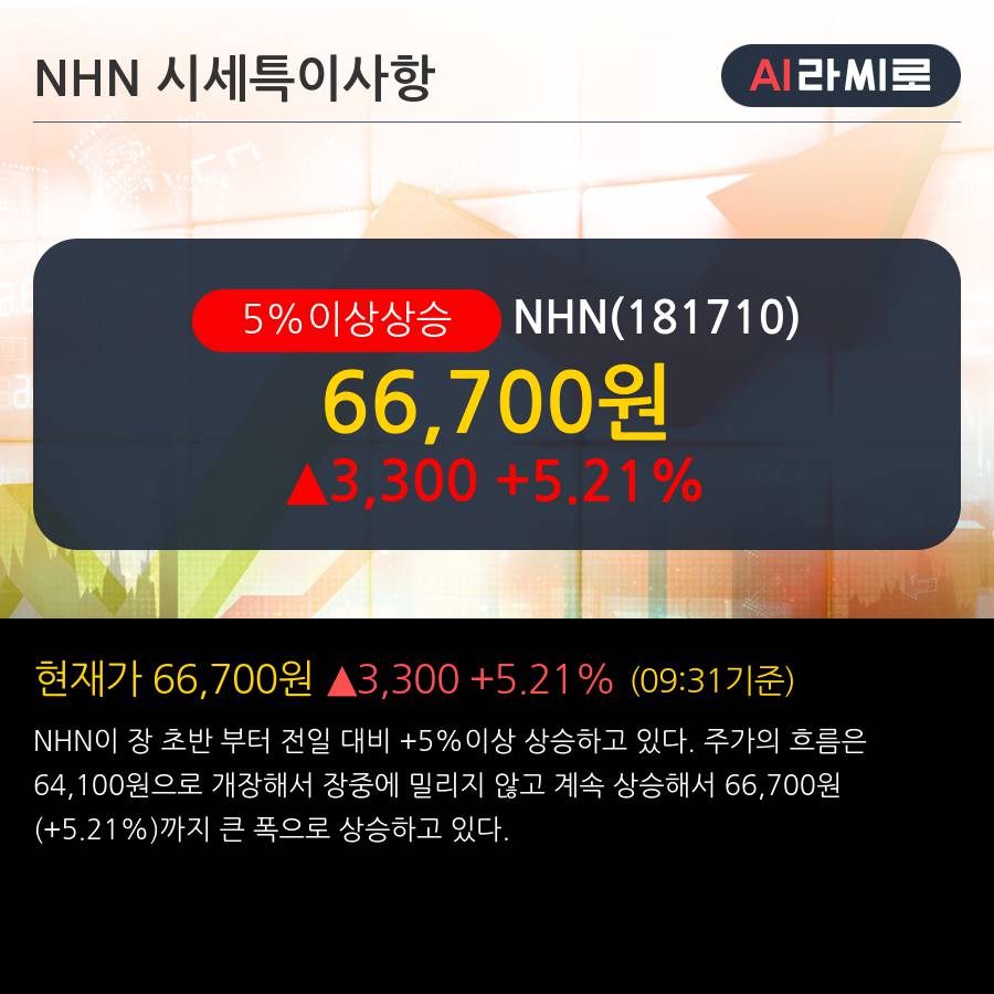 'NHN' 5% 이상 상승, 전일 기관 대량 순매수