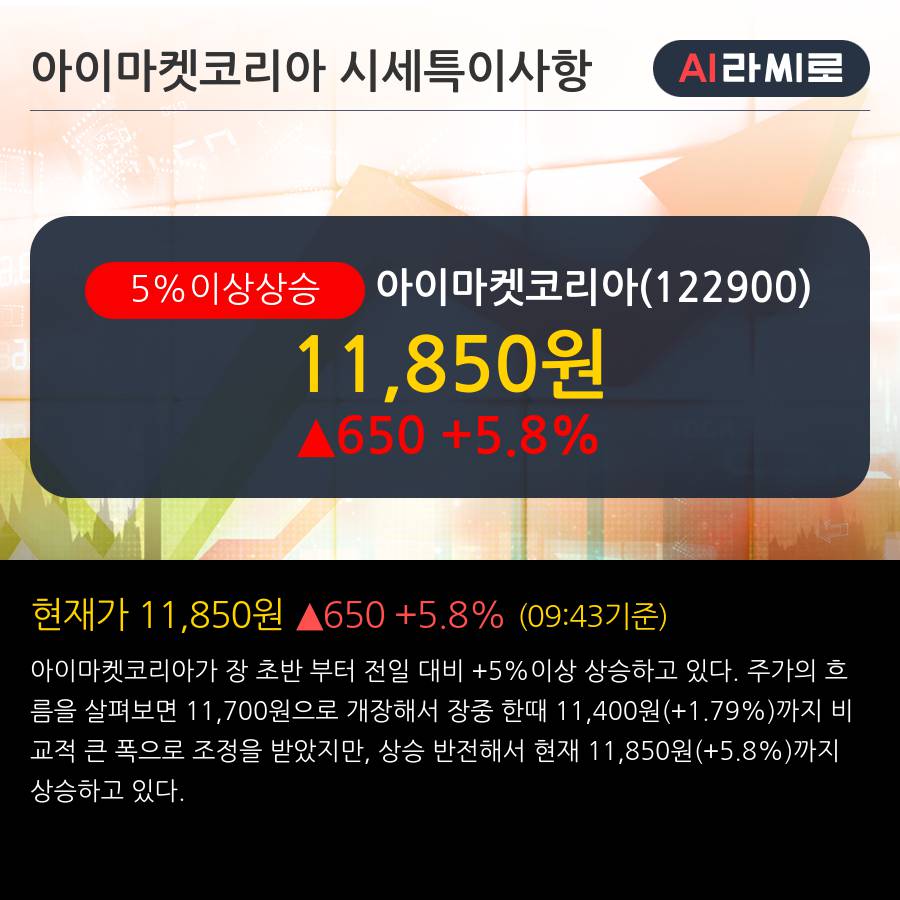 '아이마켓코리아' 5% 이상 상승, 매력적인 3박자 (이익, 배당, 주가)