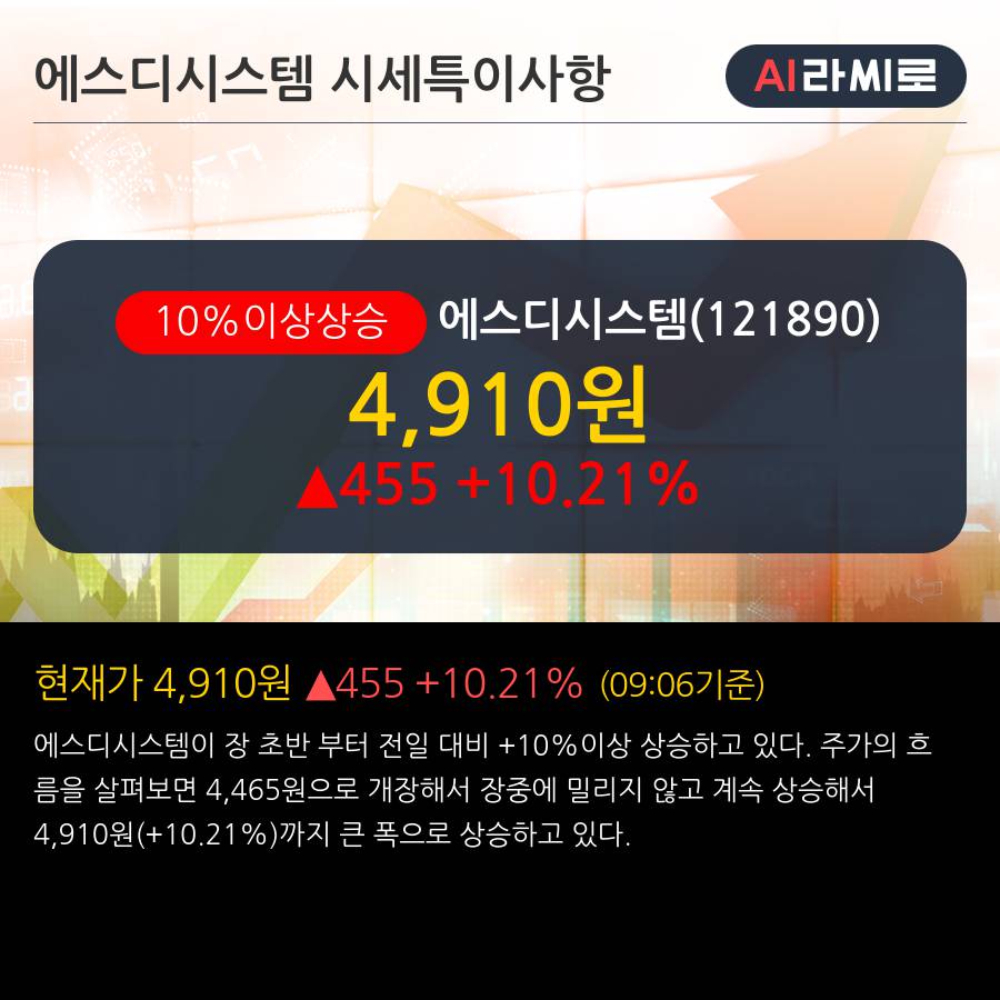 '에스디시스템' 10% 이상 상승, 주가 반등으로 5일 이평선 넘어섬, 단기 이평선 역배열 구간