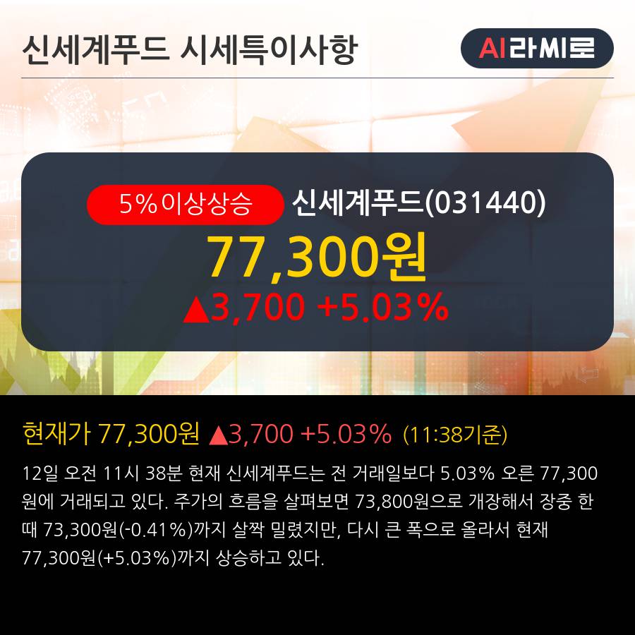 '신세계푸드' 5% 이상 상승, 선방 - 하나금융투자, BUY