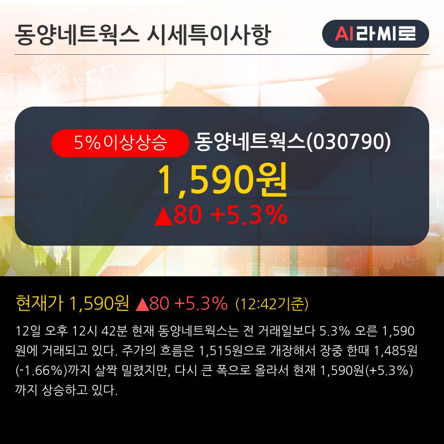 '동양네트웍스' 5% 이상 상승, 주가 5일 이평선 상회, 단기·중기 이평선 역배열