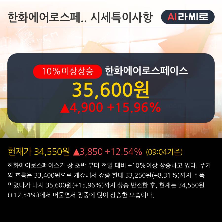 '한화에어로스페이스' 10% 이상 상승, 지상방산과 항공 청사진으로 미래 준비  - BNK투자증권, BUY(유지)