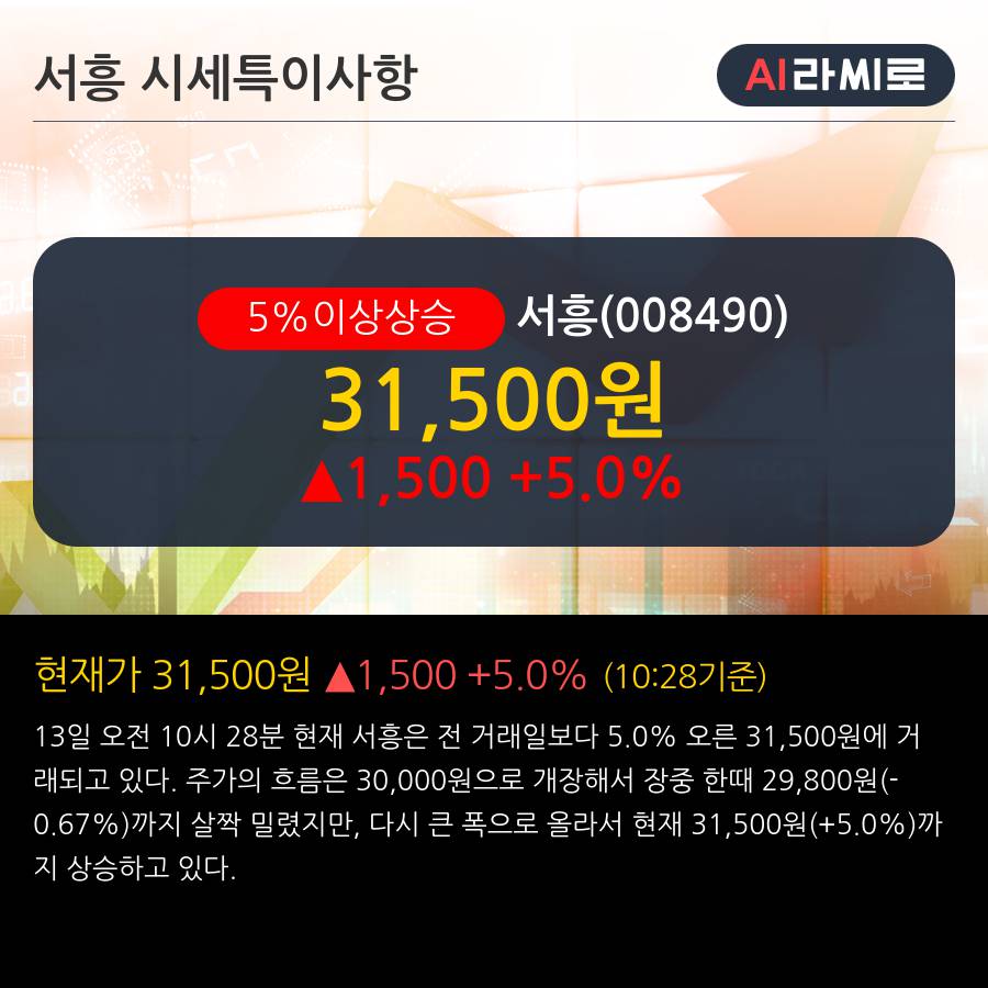 '서흥' 5% 이상 상승, 주가 20일 이평선 상회, 단기·중기 이평선 역배열