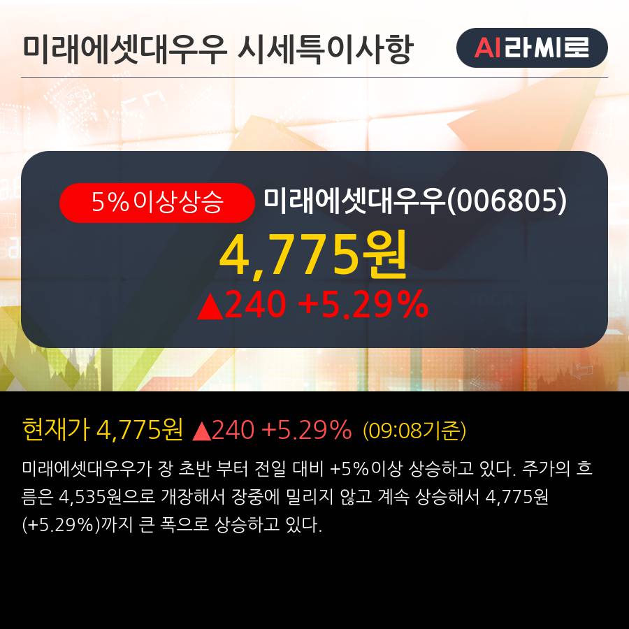 '미래에셋대우우' 5% 이상 상승, 주가 60일 이평선 상회, 단기·중기 이평선 역배열