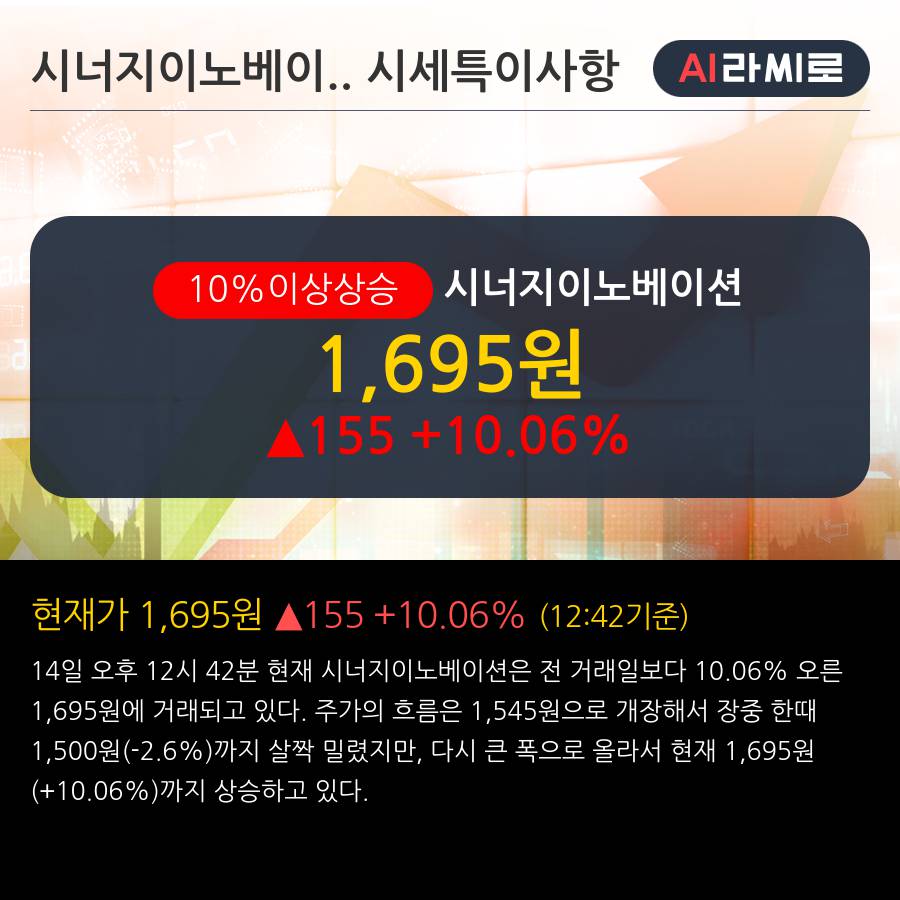 '시너지이노베이션' 10% 이상 상승, 주가 20일 이평선 상회, 단기·중기 이평선 역배열