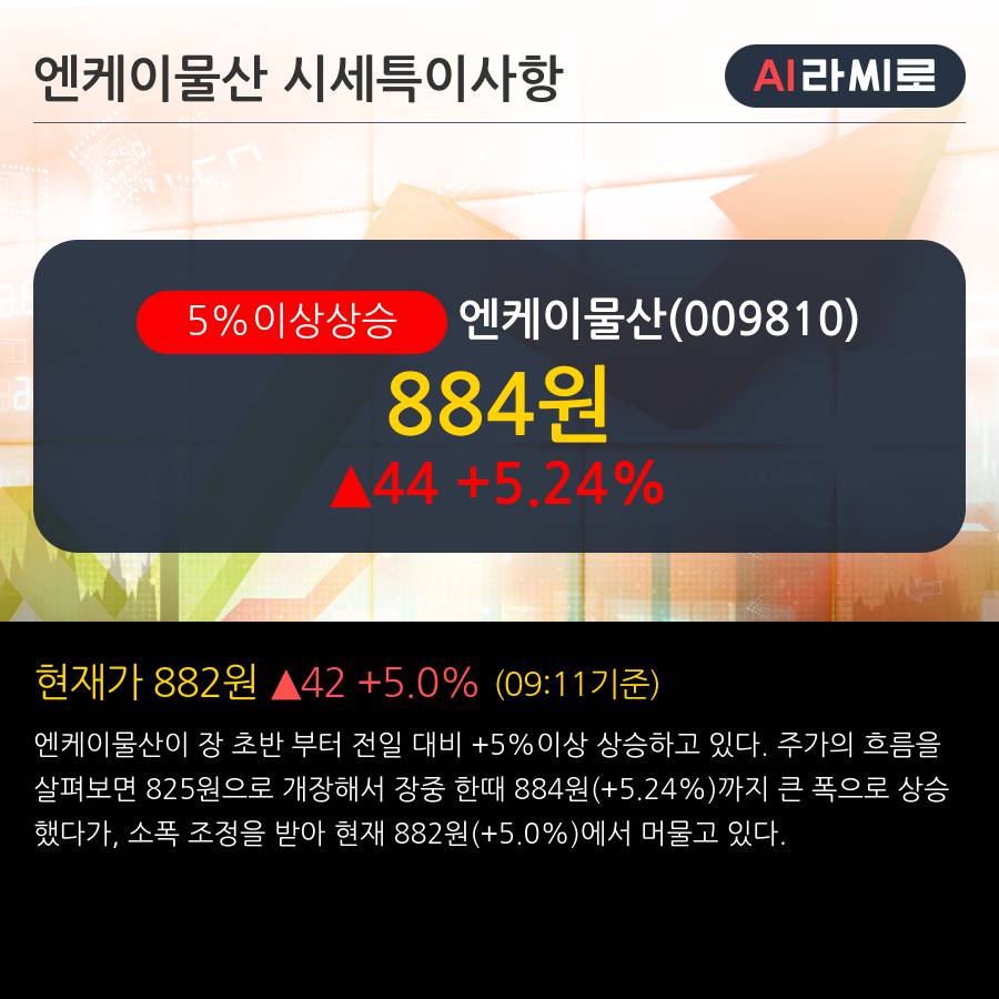 '엔케이물산' 5% 이상 상승, 주가 반등 시도, 단기·중기 이평선 역배열