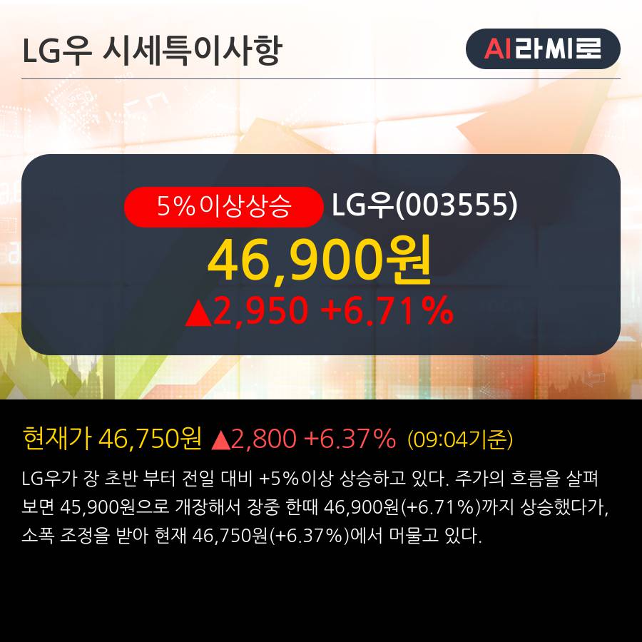 'LG우' 5% 이상 상승, 외국인, 기관 각각 5일 연속 순매수, 4일 연속 순매도