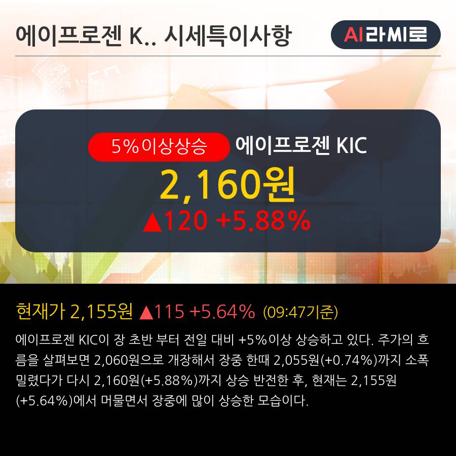 '에이프로젠 KIC' 5% 이상 상승, 전일 외국인 대량 순매도