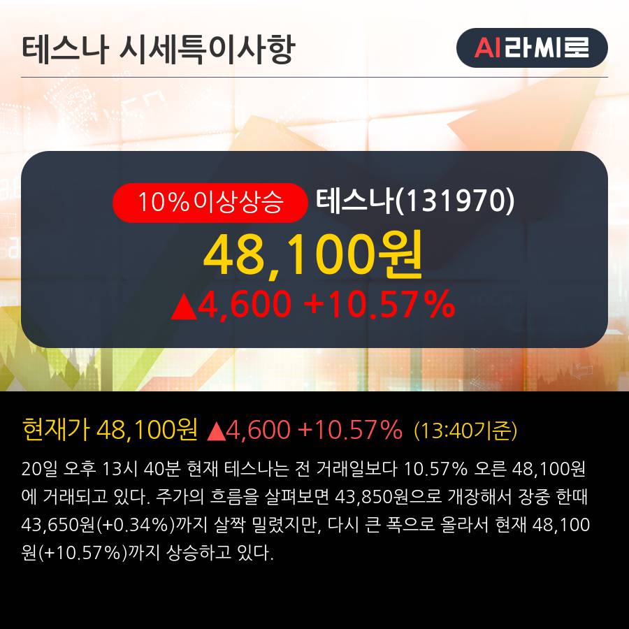 '테스나' 10% 이상 상승, 일회성 비용에 숨겨진 서프라이즈 